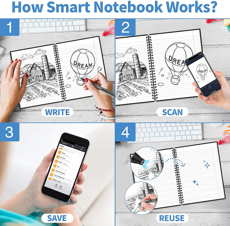 A5 Smart Reusable Notebook Erasable Wirebound Notebook Cloud Storage App Paperless Waterproof Hardcover Diary Book Gifts